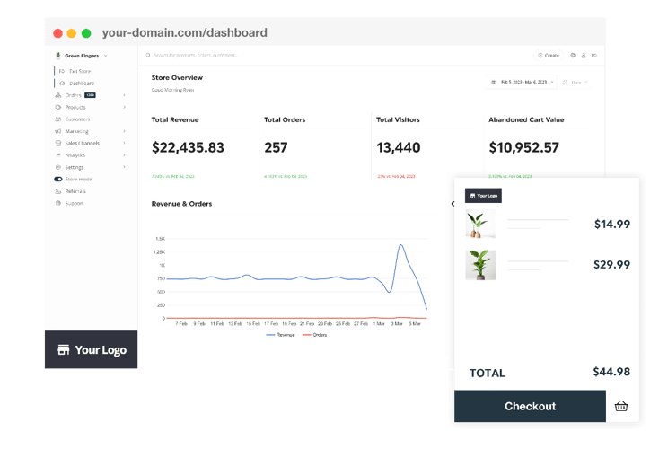 White Labeled eCommerce: Benefits and Advantages White Labeled eCommerce: Benefits and Advantages